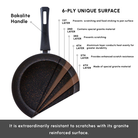 Karaca Blackgold Biogranite 2-Piece Induction Pan-Grill Set, Black Gold